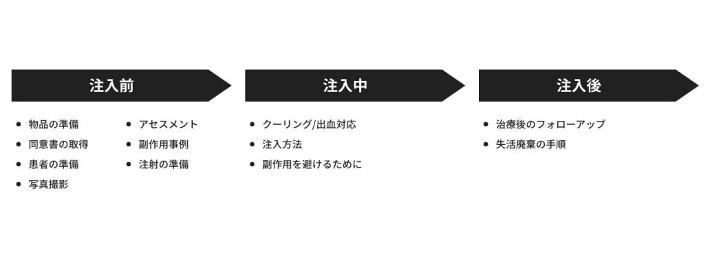 product comparison chart