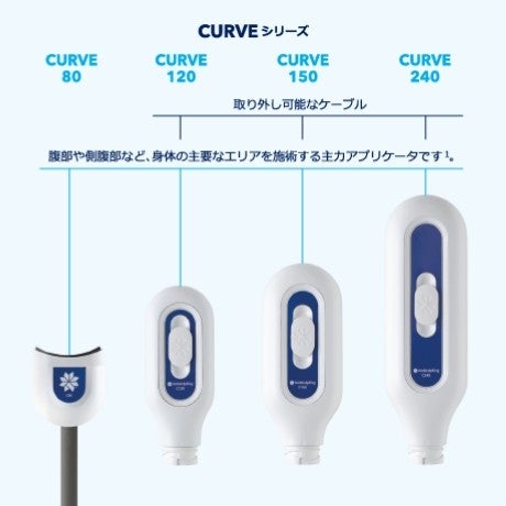 異なるクールスカルプティングのアプリケーターが表示され、カーブ、フラット、サーフェスのシリーズとしてラベル付けされています。それぞれ異なるサイズと目的を持っています。