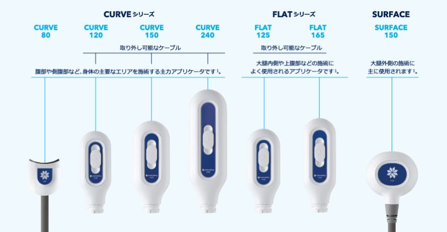 異なるクールスカルプティングのアプリケーターが表示され、カーブ、フラット、サーフェスのシリーズとしてラベル付けされています。それぞれ異なるサイズと目的を持っています。