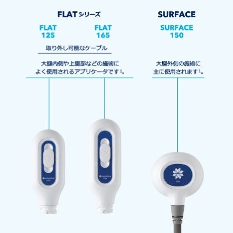 異なるクールスカルプティングのアプリケーターが表示され、カーブ、フラット、サーフェスのシリーズとしてラベル付けされています。それぞれ異なるサイズと目的を持っています。